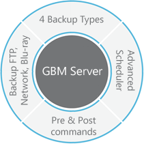 GBM9_Server_Robust